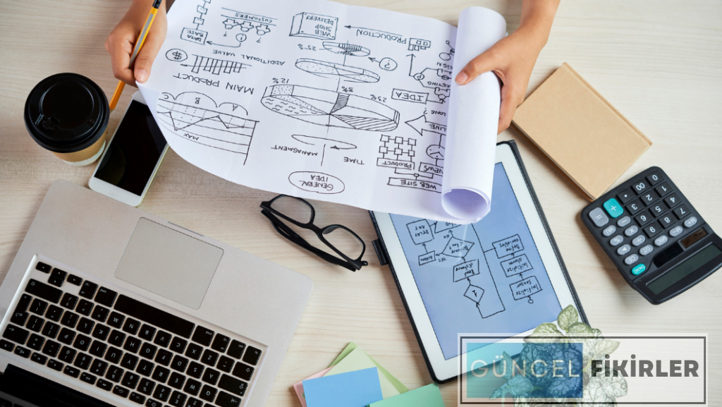 İş Fikirleri Oluşturma Yöntemleri 3 İş Fikirleri Oluşturma Yöntemleri