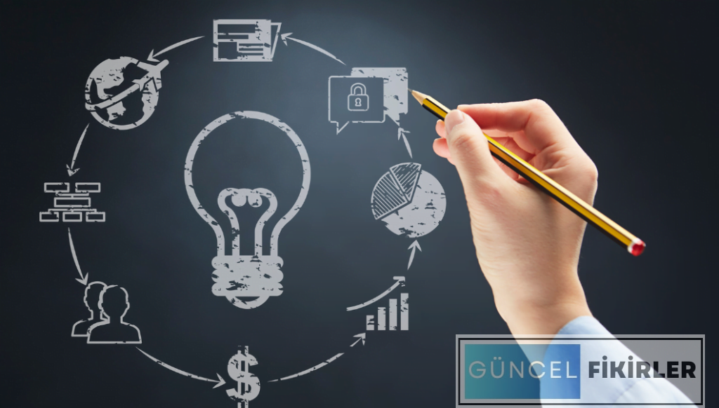 İş Fikirleri Oluşturmak İçin İlk Bakılması Gereken Unsurlar 2 İş Fikirleri Oluşturmak İçin İlk Bakılması Gereken Unsurlar