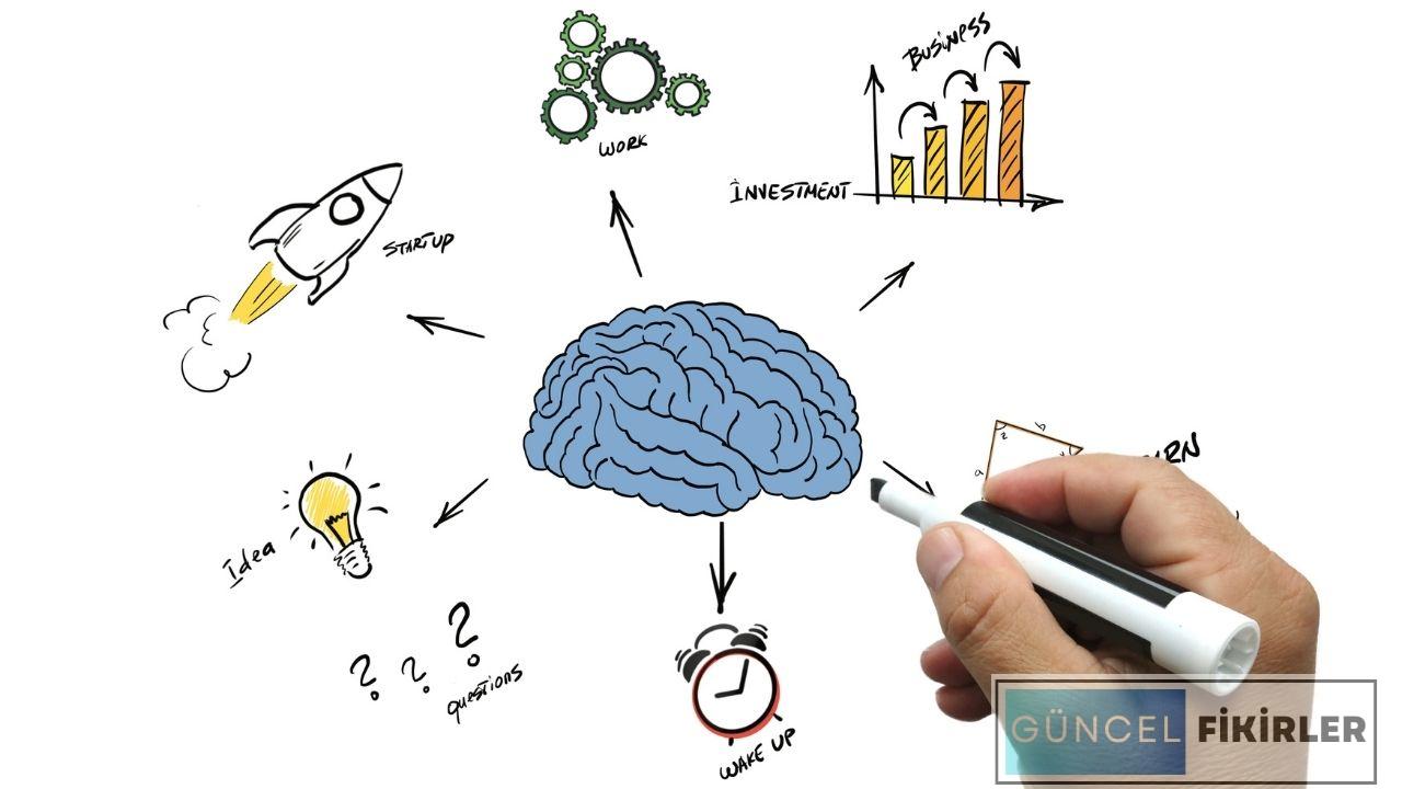 Seyyar İş Fikirleri 1 Seyyar İş Fikirleri